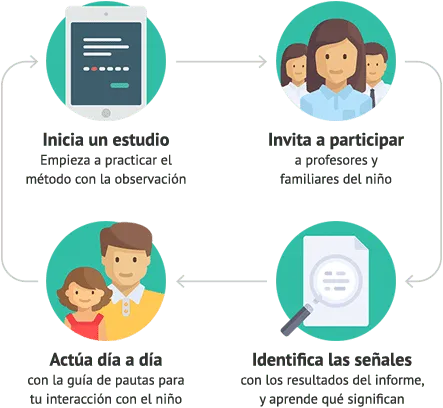 The dìde method is based on observation and favors the optimal and happy development of children