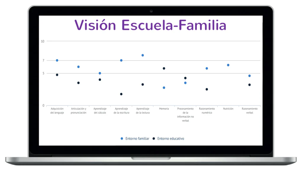 dide dificultades del aprendizaje