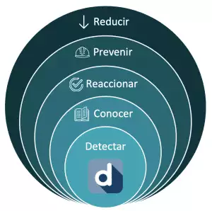 dide, detección temprana dificultades aprendizaje y desarrollo