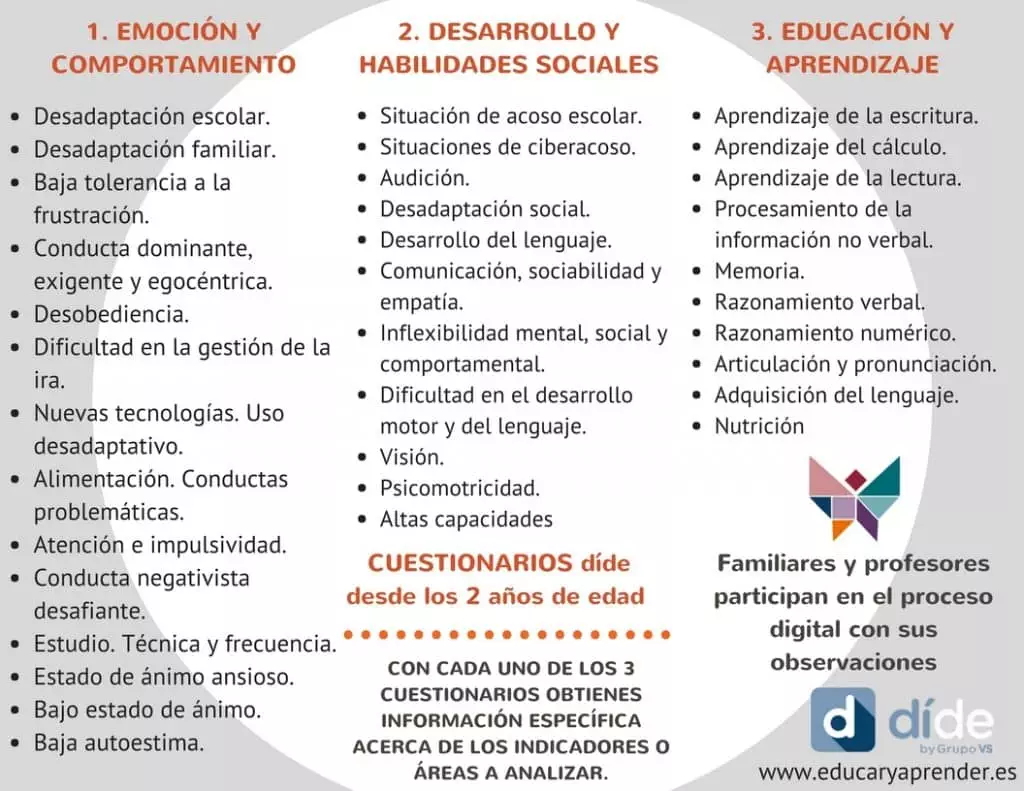 Cuestionarios dide para detección temprana dificultades aprendizaje