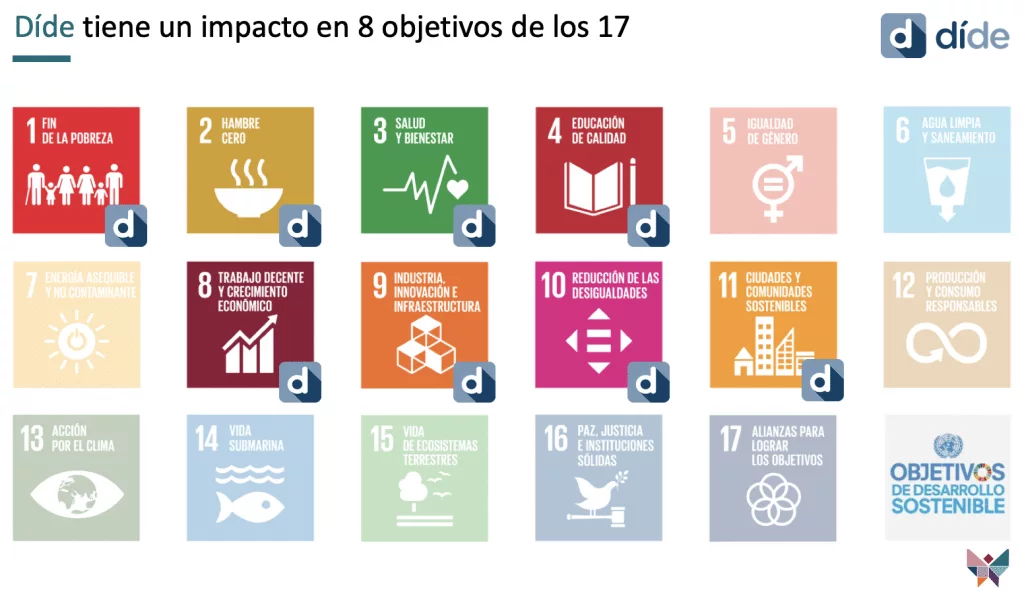 dide y su impacto en los objetivos del desarrollo sostenible