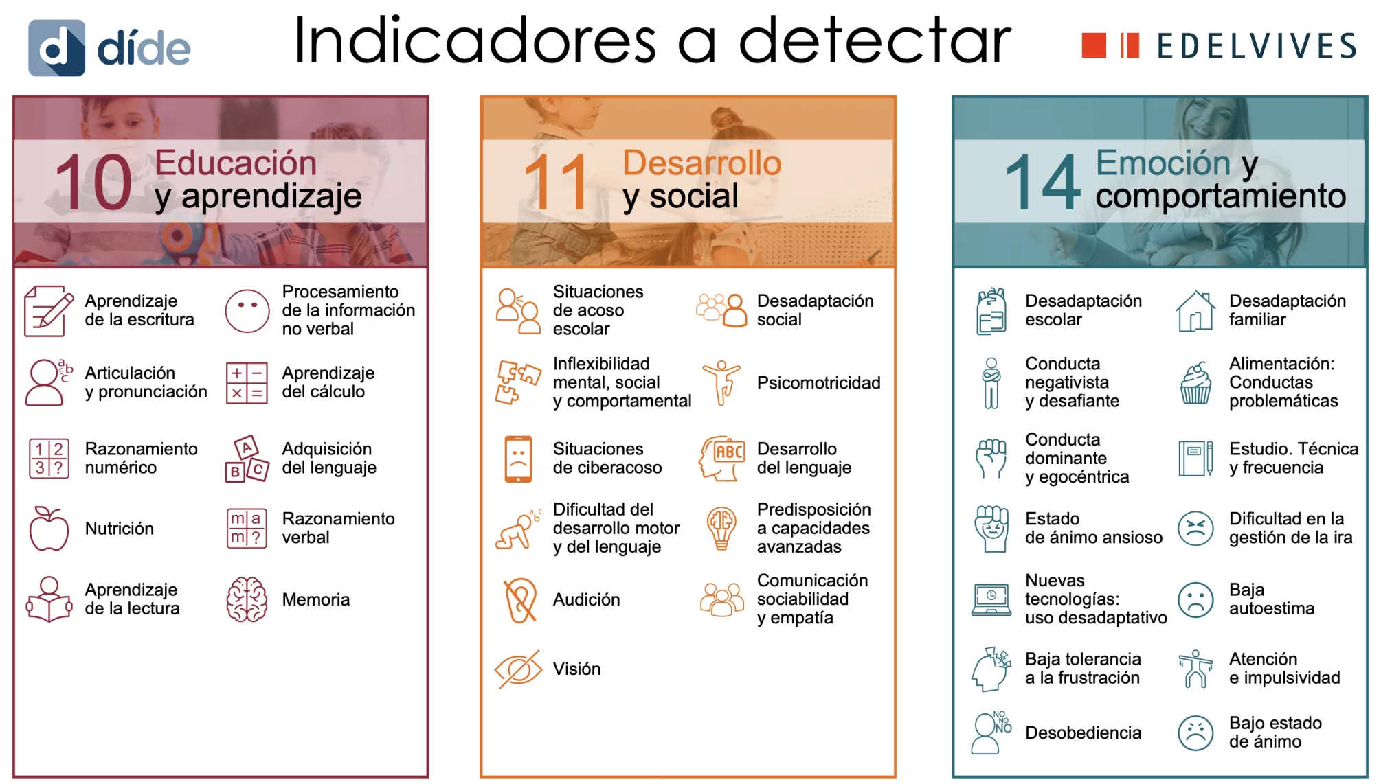 indicadores dide