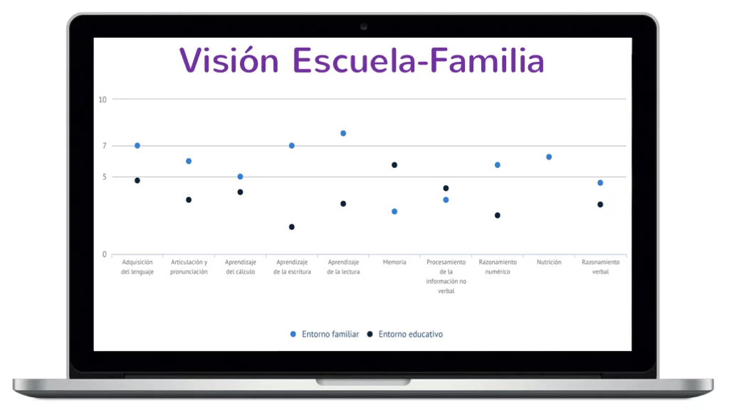 dide dificultades del aprendizaje