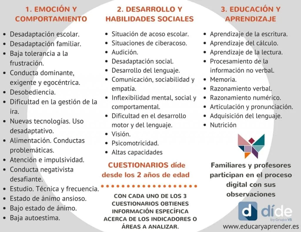 díde indicators Dide questionnaires for early detection of learning difficulties