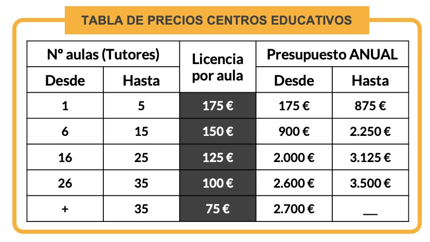 Tabla precios ESP Tabla precios ESP