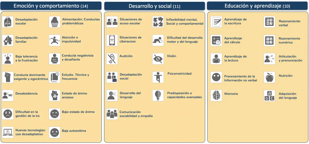 indicadores del aprendizaje y desarrollo indicadores dide