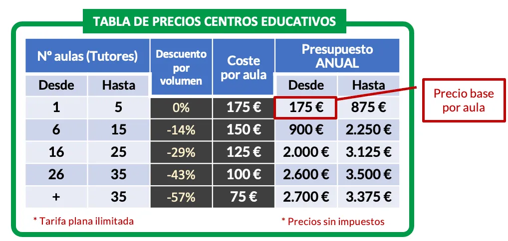 Tabla precios dide Tarifa Plana Tabla precios dide Tarifa Plana